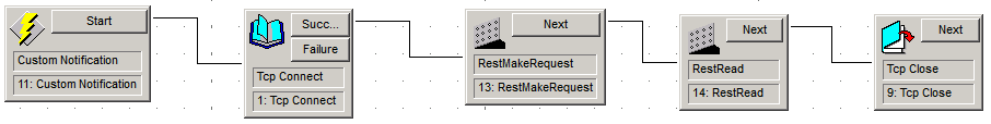 RestTestHandler.png